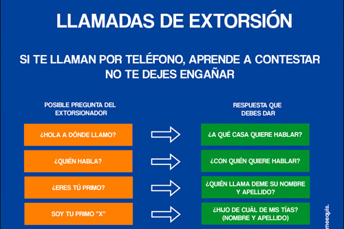 Llamadas de extorsión