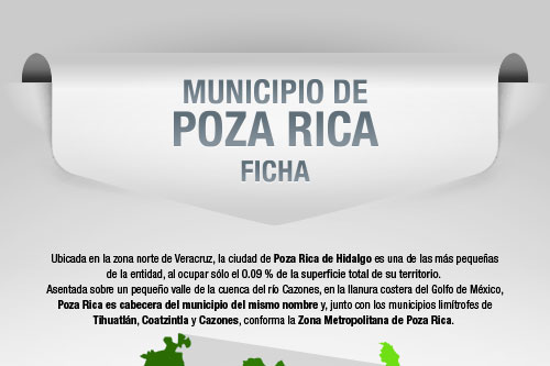 Municipio de Poza Rica | Ficha
